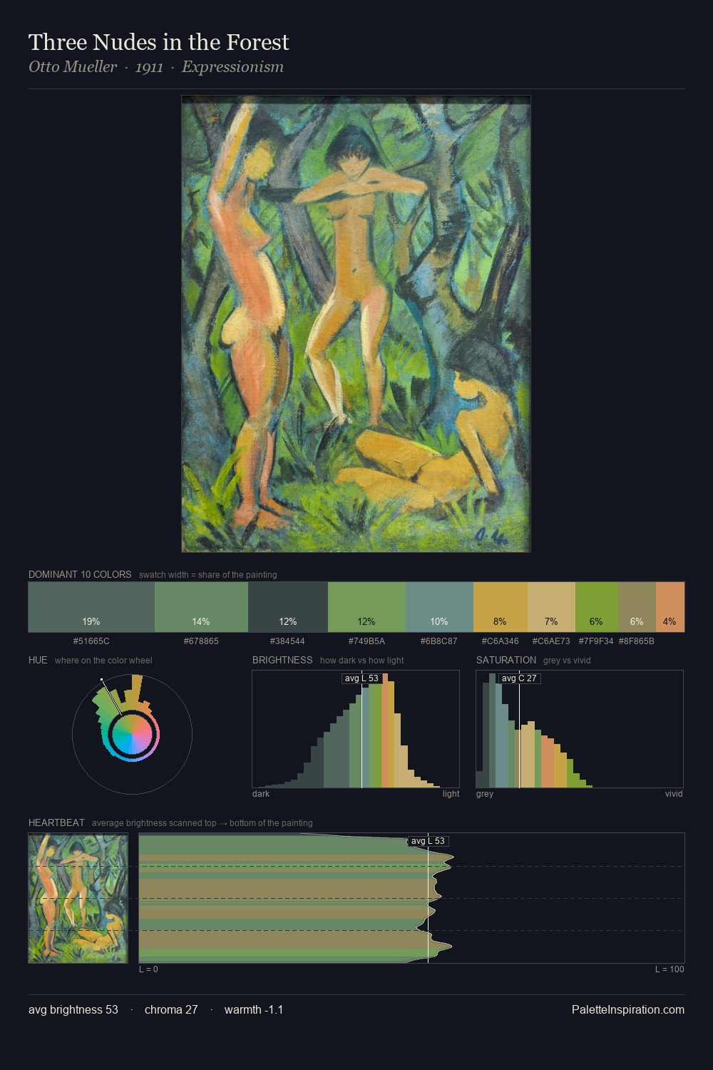 Three Nudes in the Forest palette card
