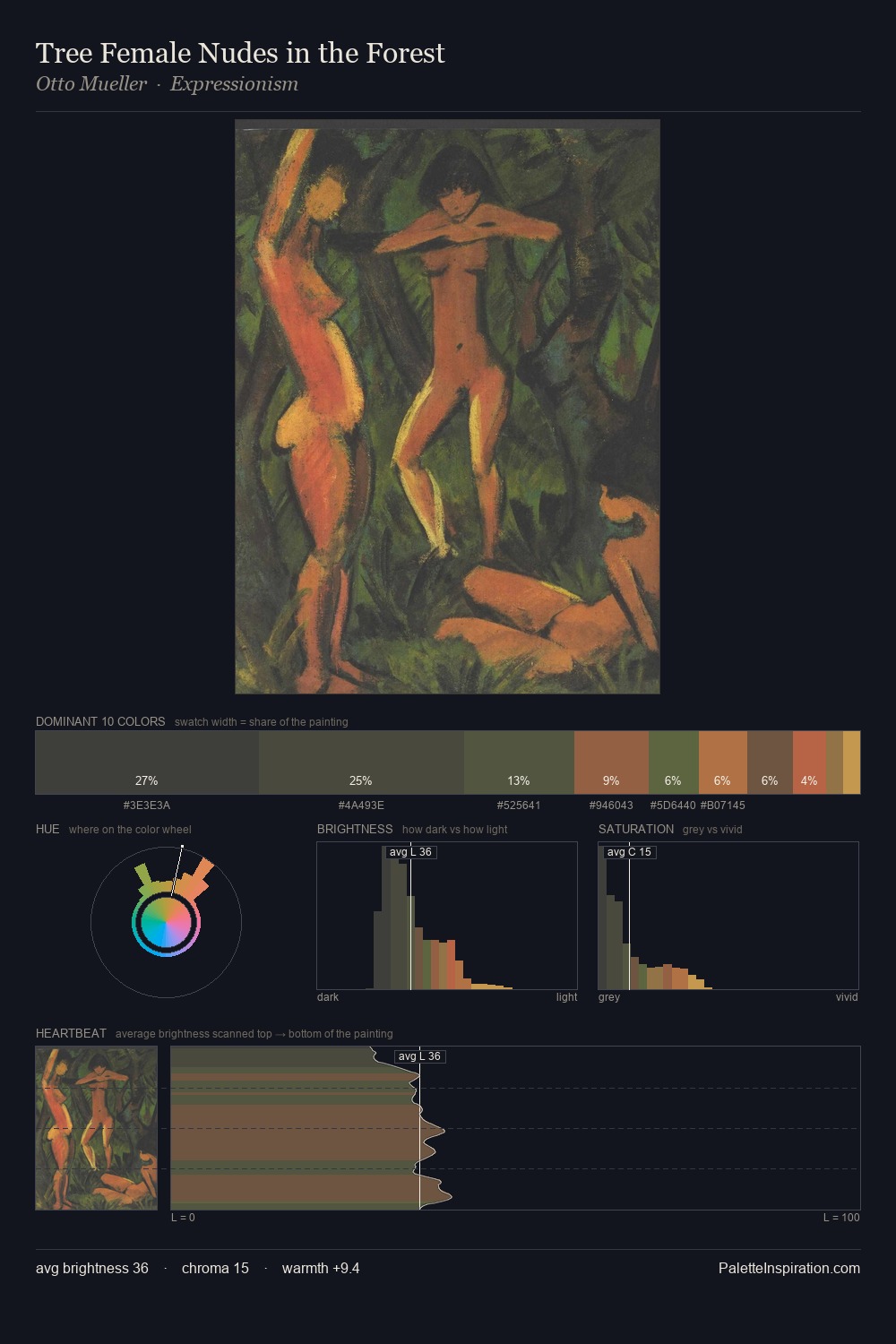 Tree Female Nudes in the Forest palette card