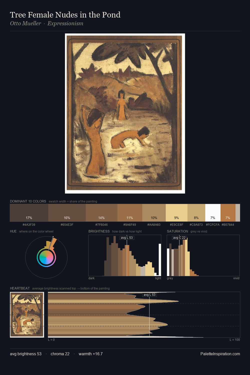 Tree Female Nudes in the Pond palette card