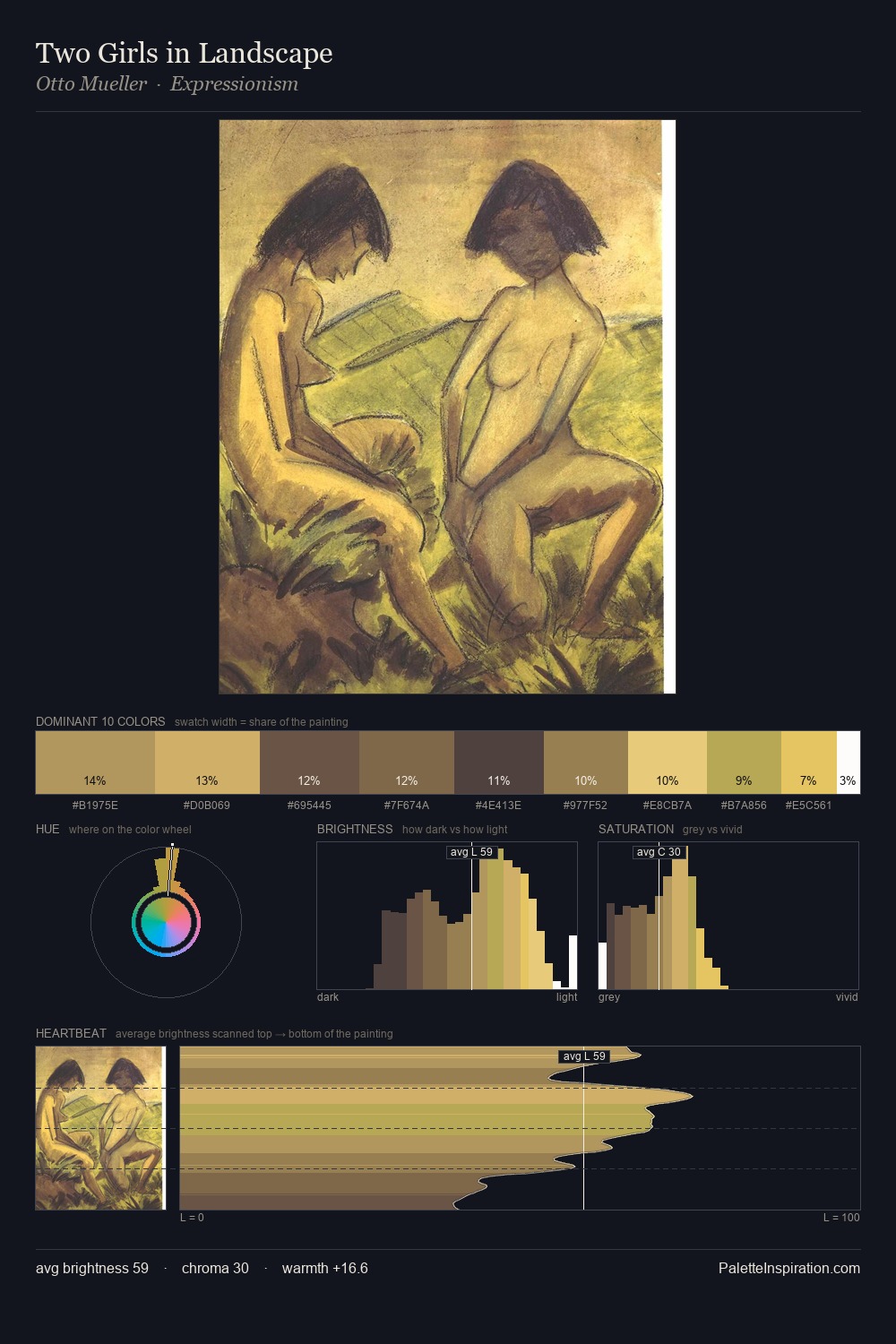 Two Girls in Landscape palette card