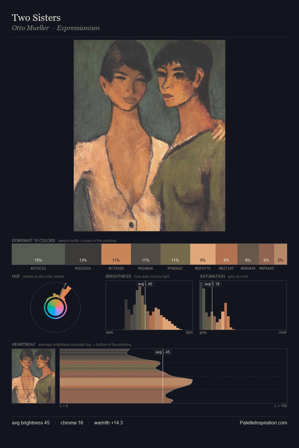 Two Sisters palette card