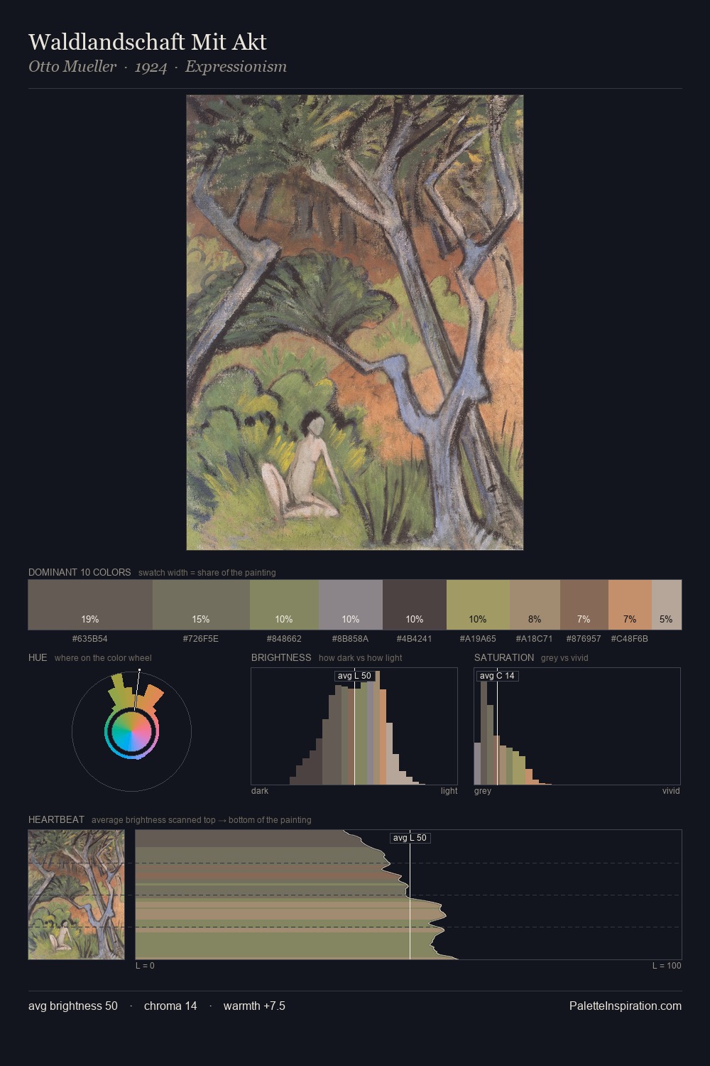 Waldlandschaft Mit Akt palette card
