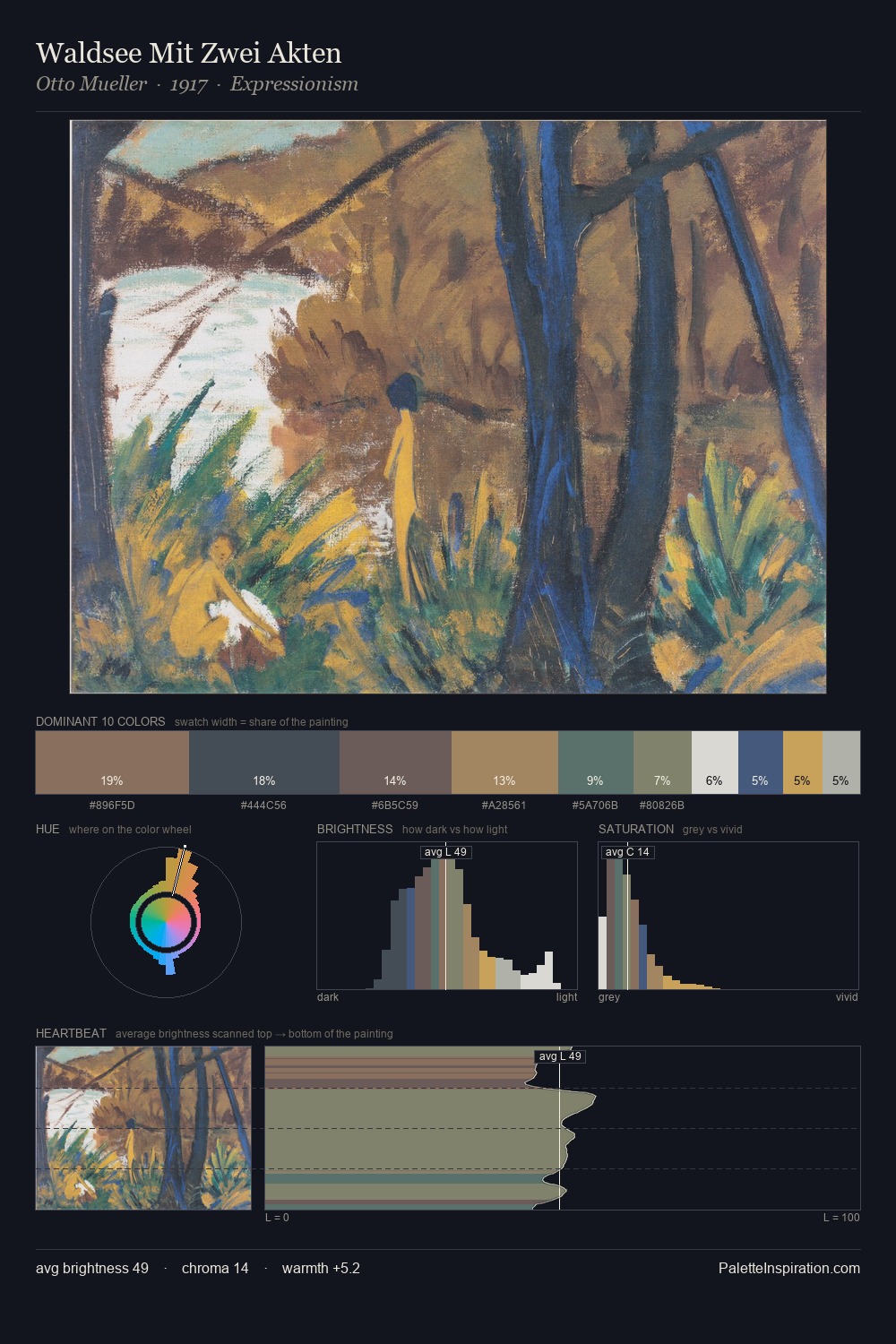 Waldsee Mit Zwei Akten palette card