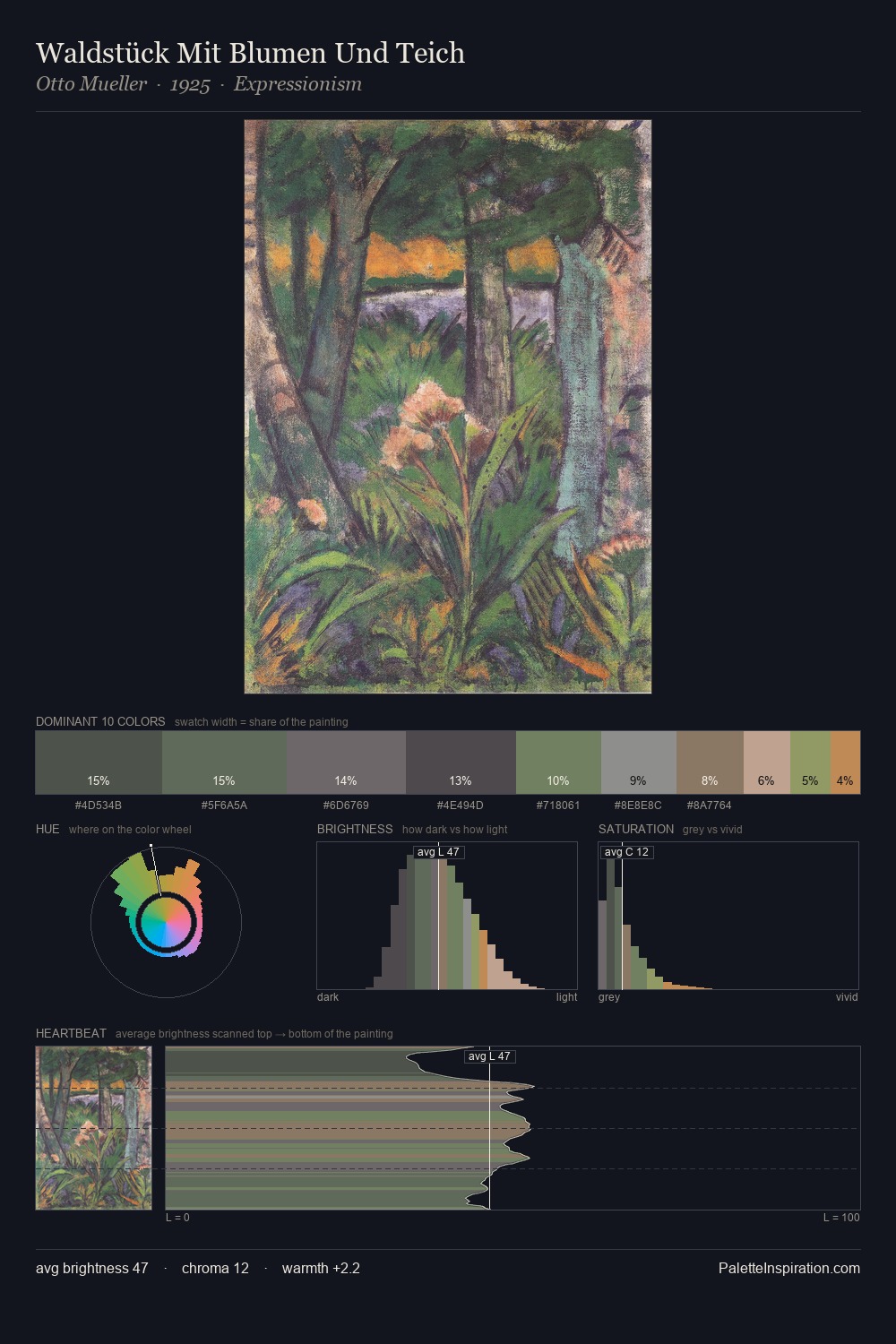 Waldstück Mit Blumen Und Teich palette card