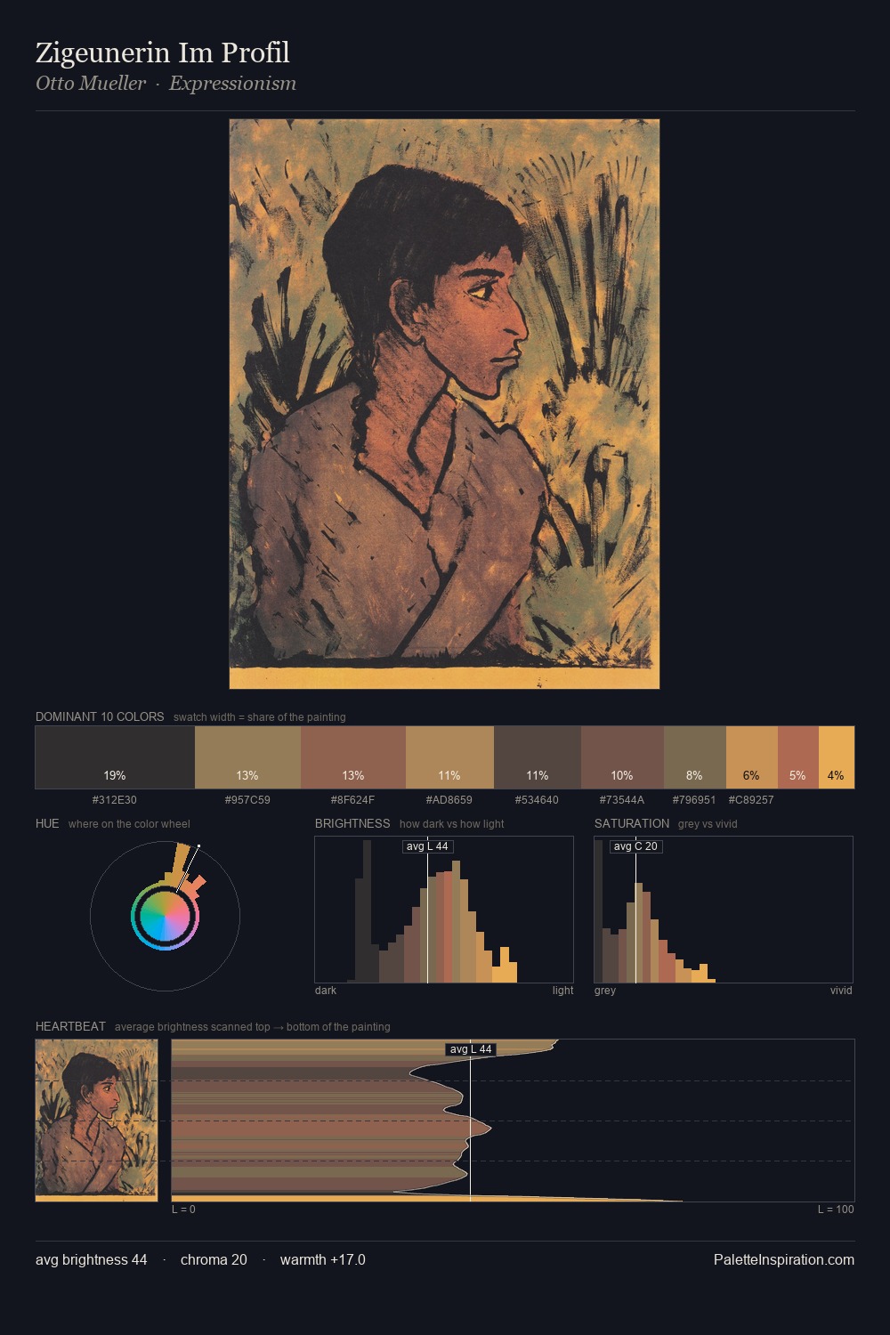 Zigeunerin Im Profil palette card
