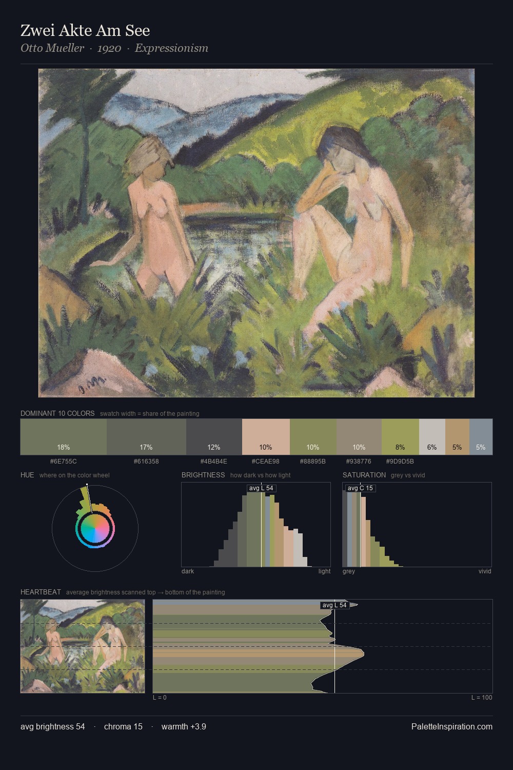 Zwei Akte Am See palette card
