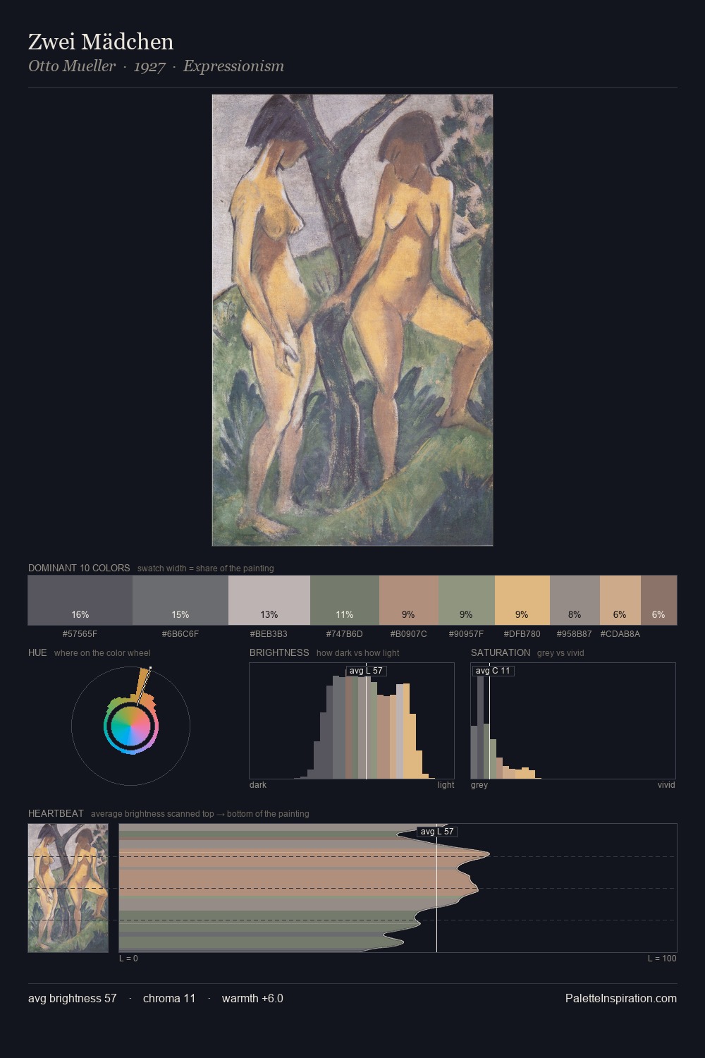 Zwei Mädchen palette card