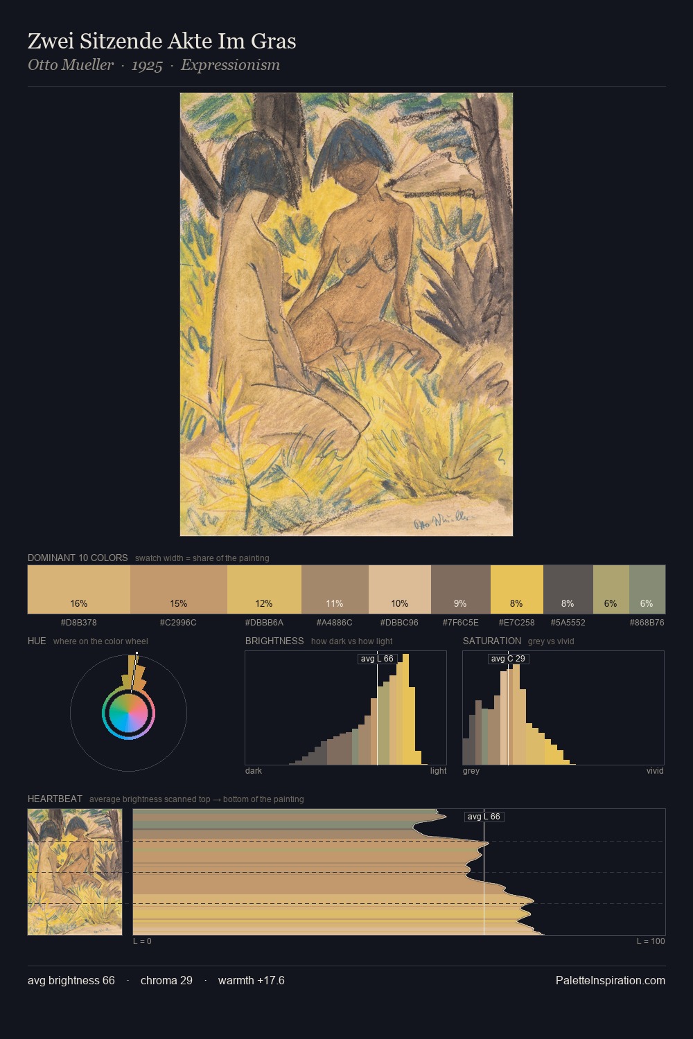 Zwei Sitzende Akte Im Gras palette card