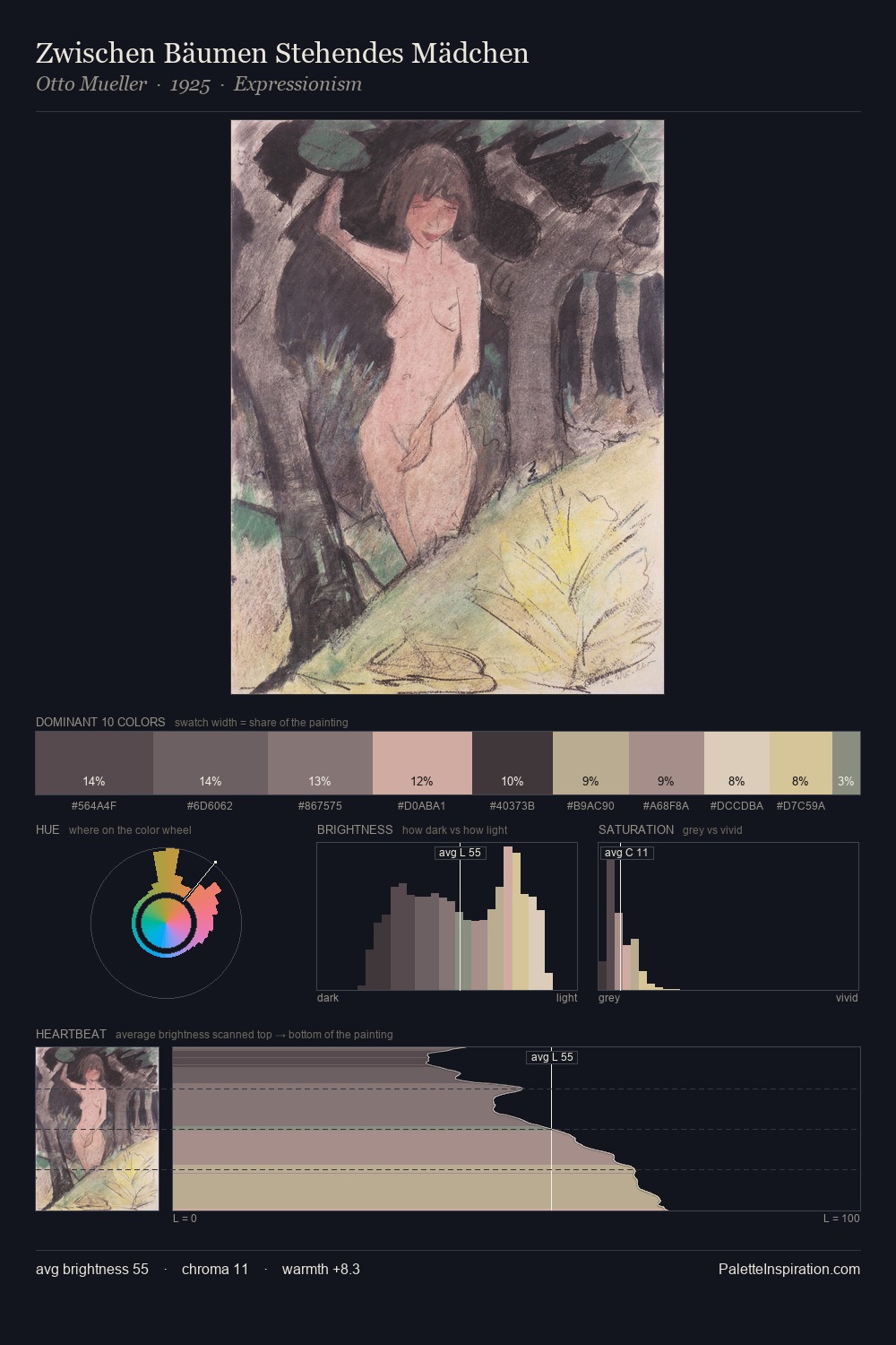 Zwischen Bäumen Stehendes Mädchen palette card