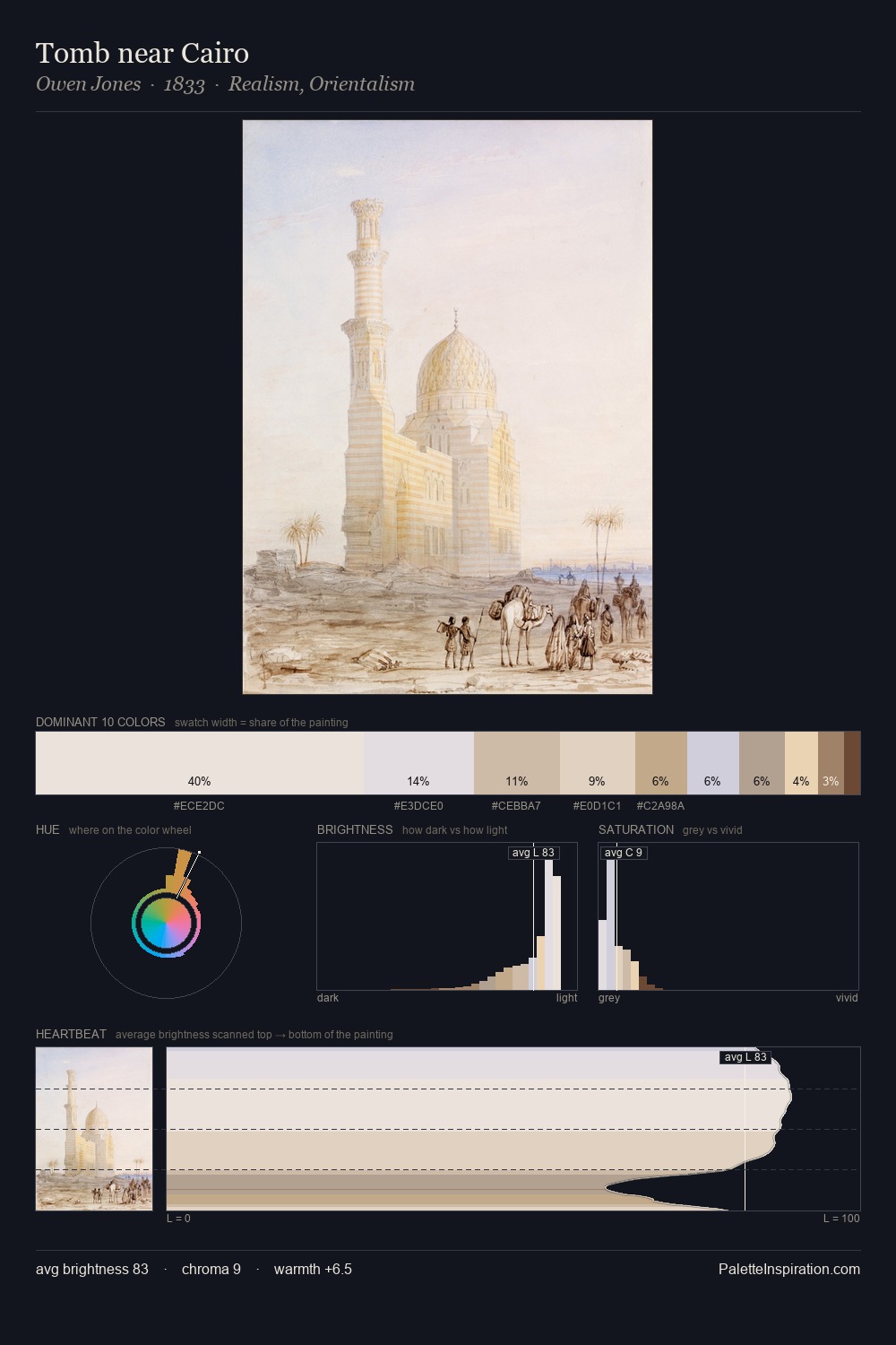 Tomb near Cairo palette card