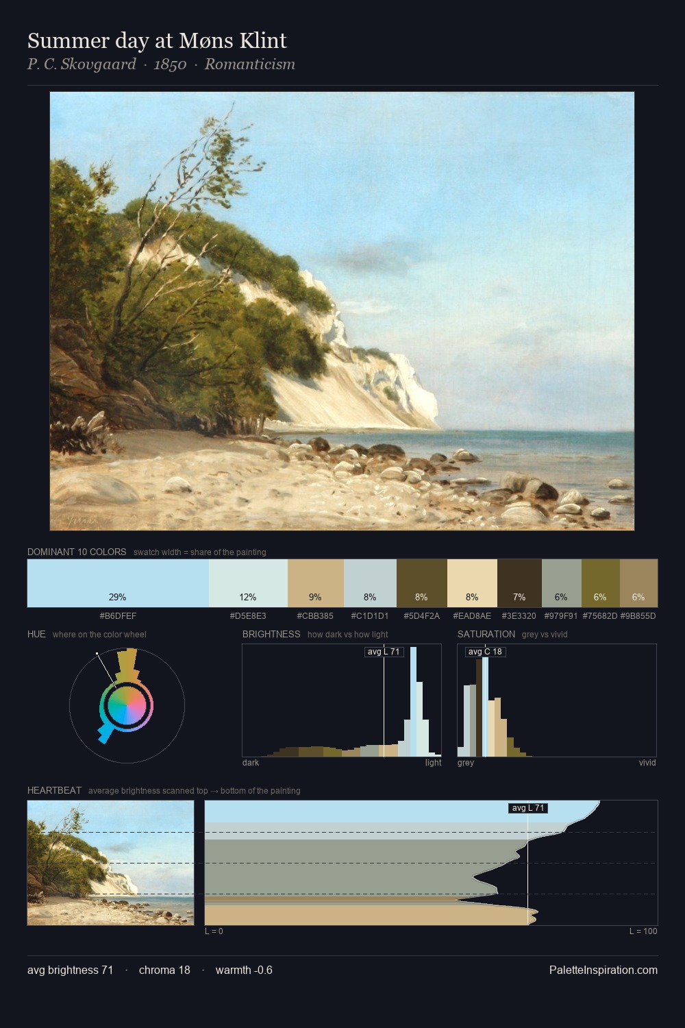 Summer day at Møns Klint palette card