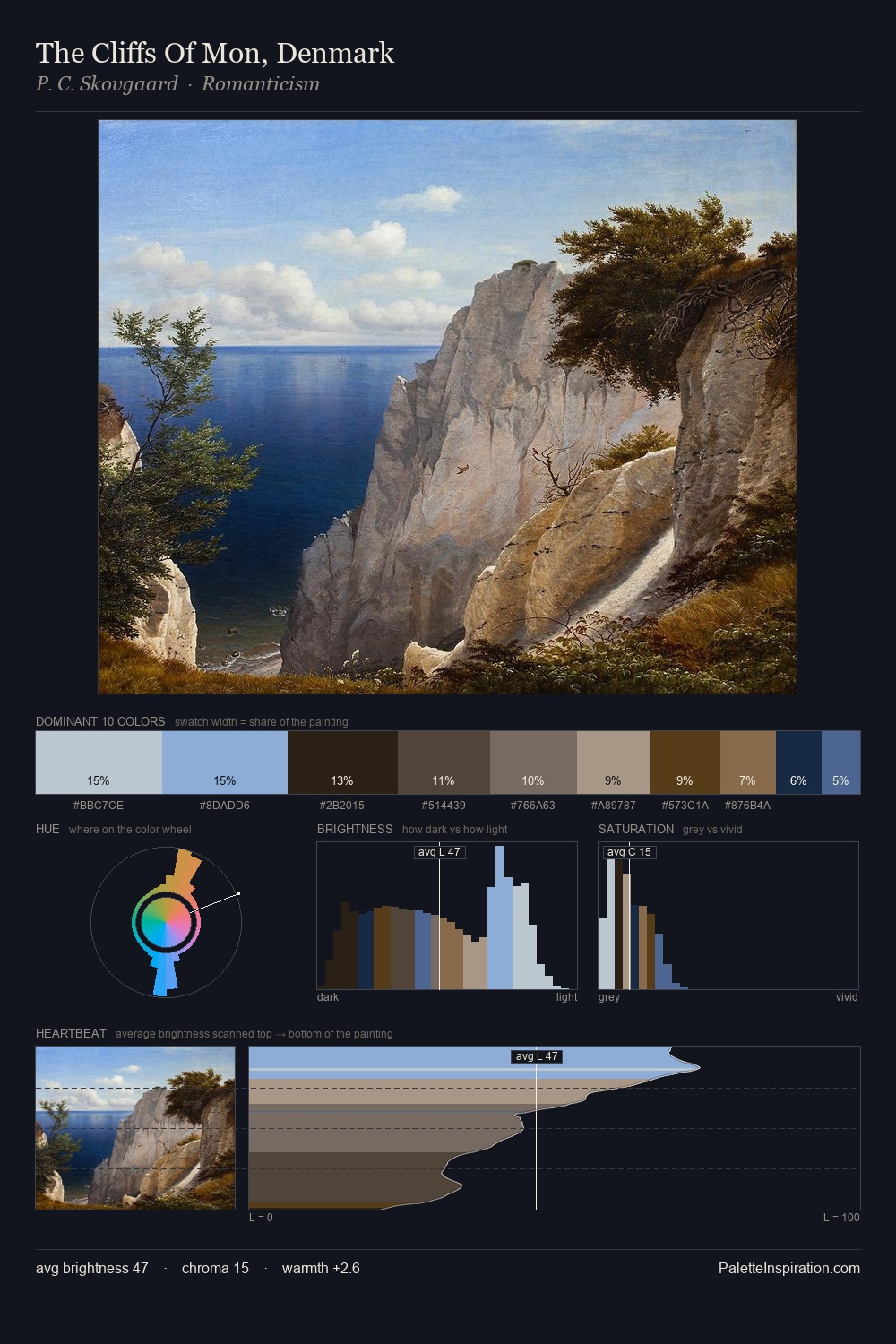 The Cliffs Of Mon, Denmark palette card