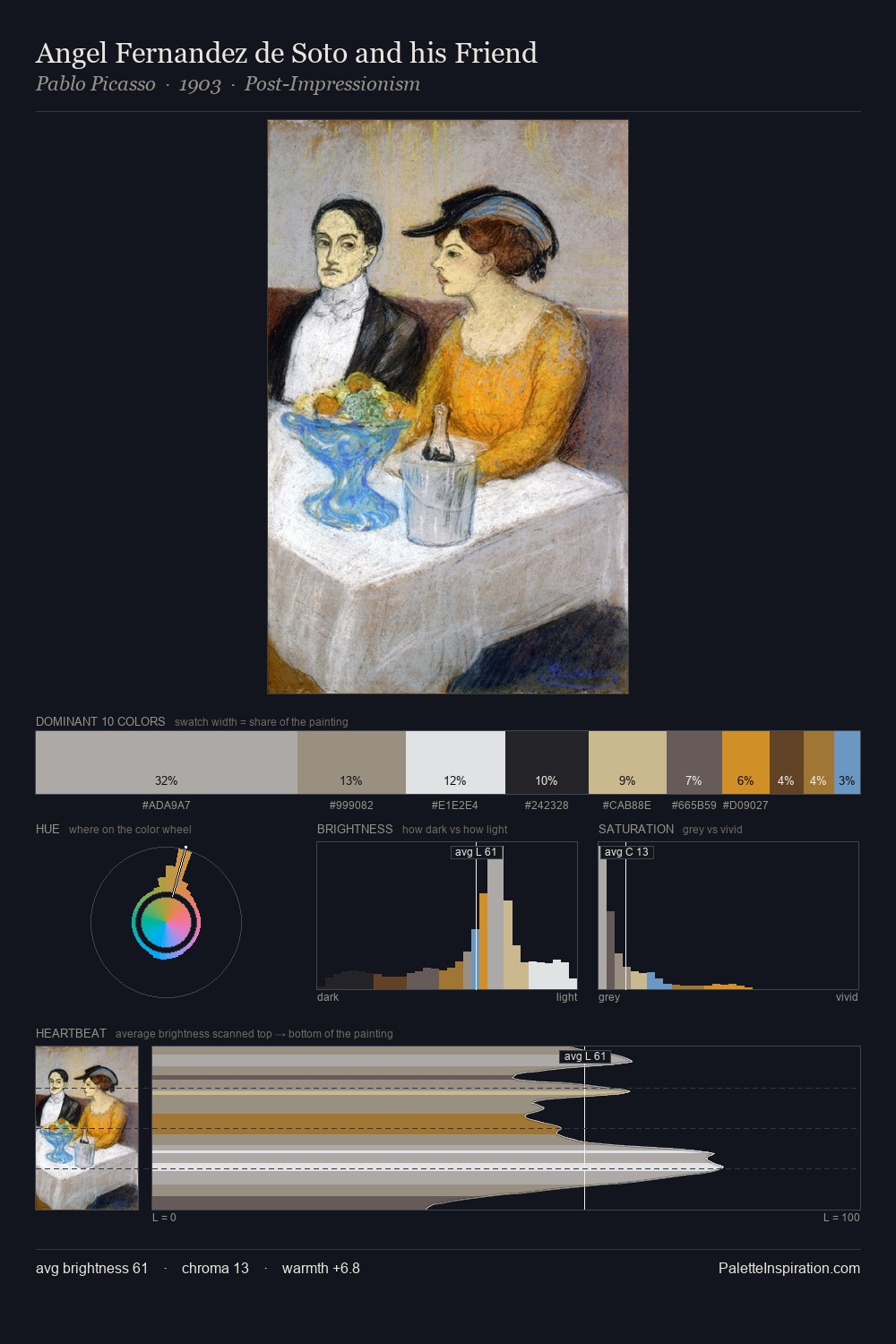 Angel Fernandez de Soto and his Friend palette card