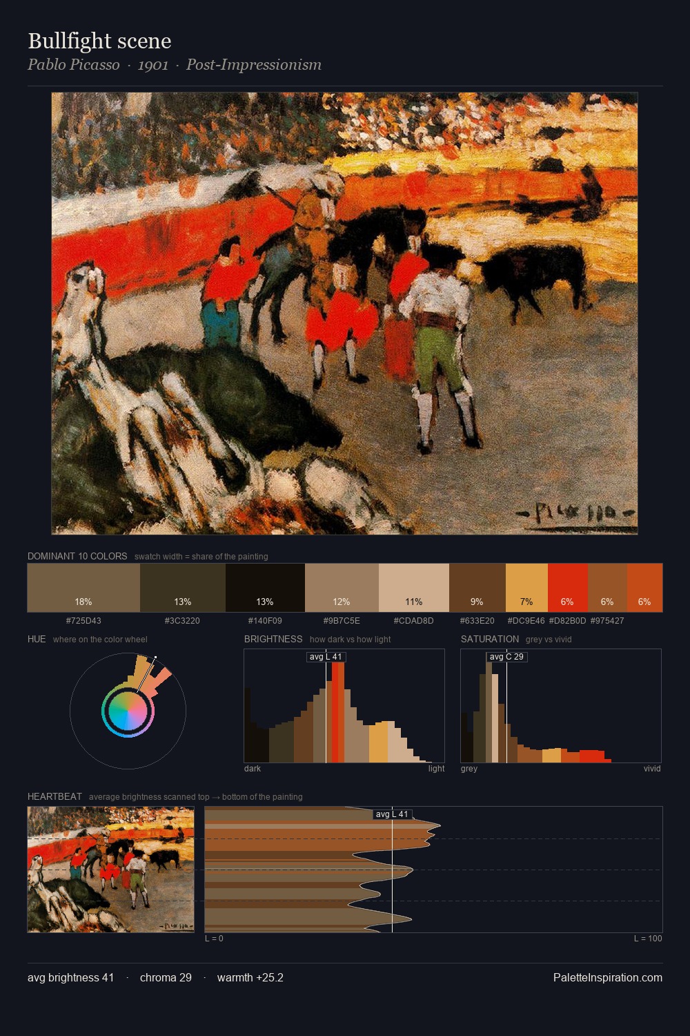 Bullfight scene palette card