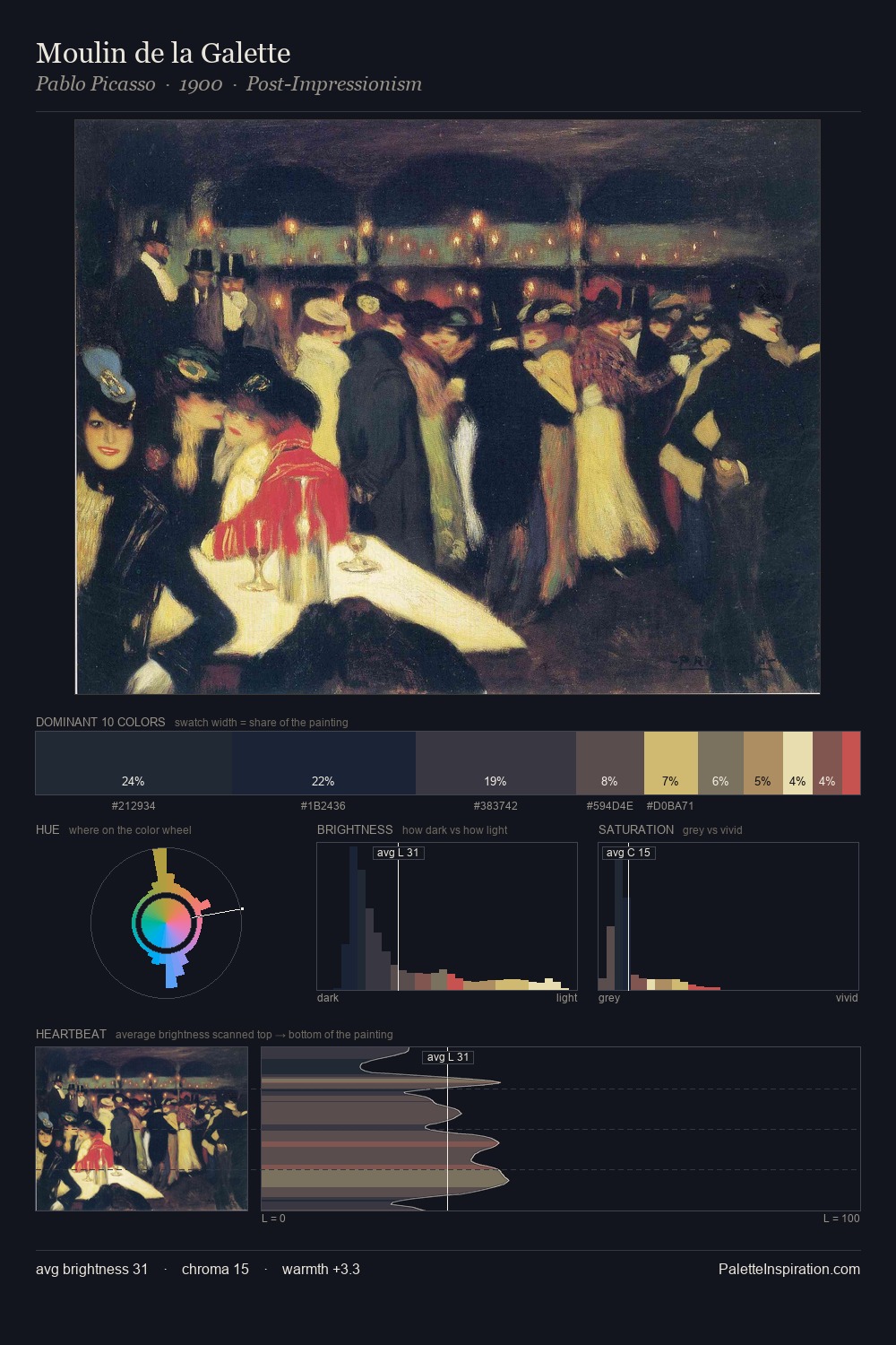 Moulin de la Galette palette card