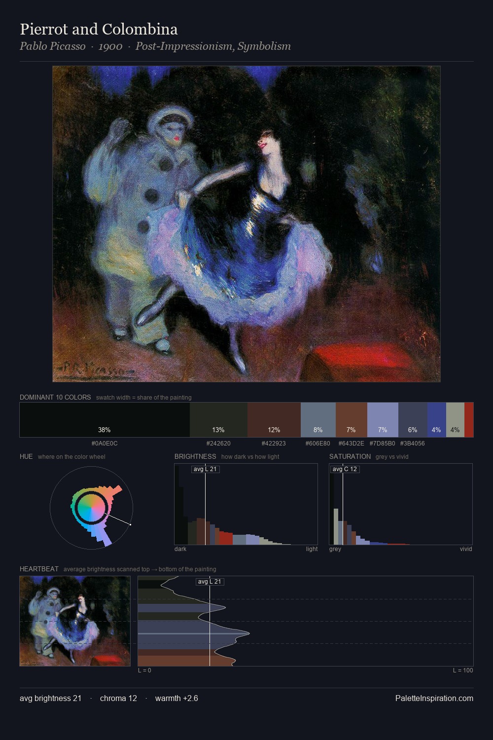 Pierrot and Colombina palette card