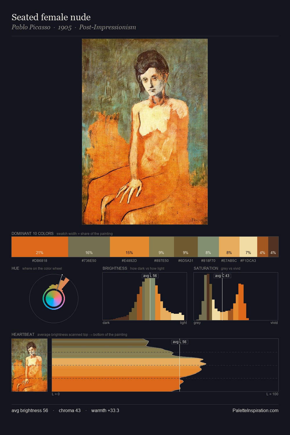 Seated female nude palette card