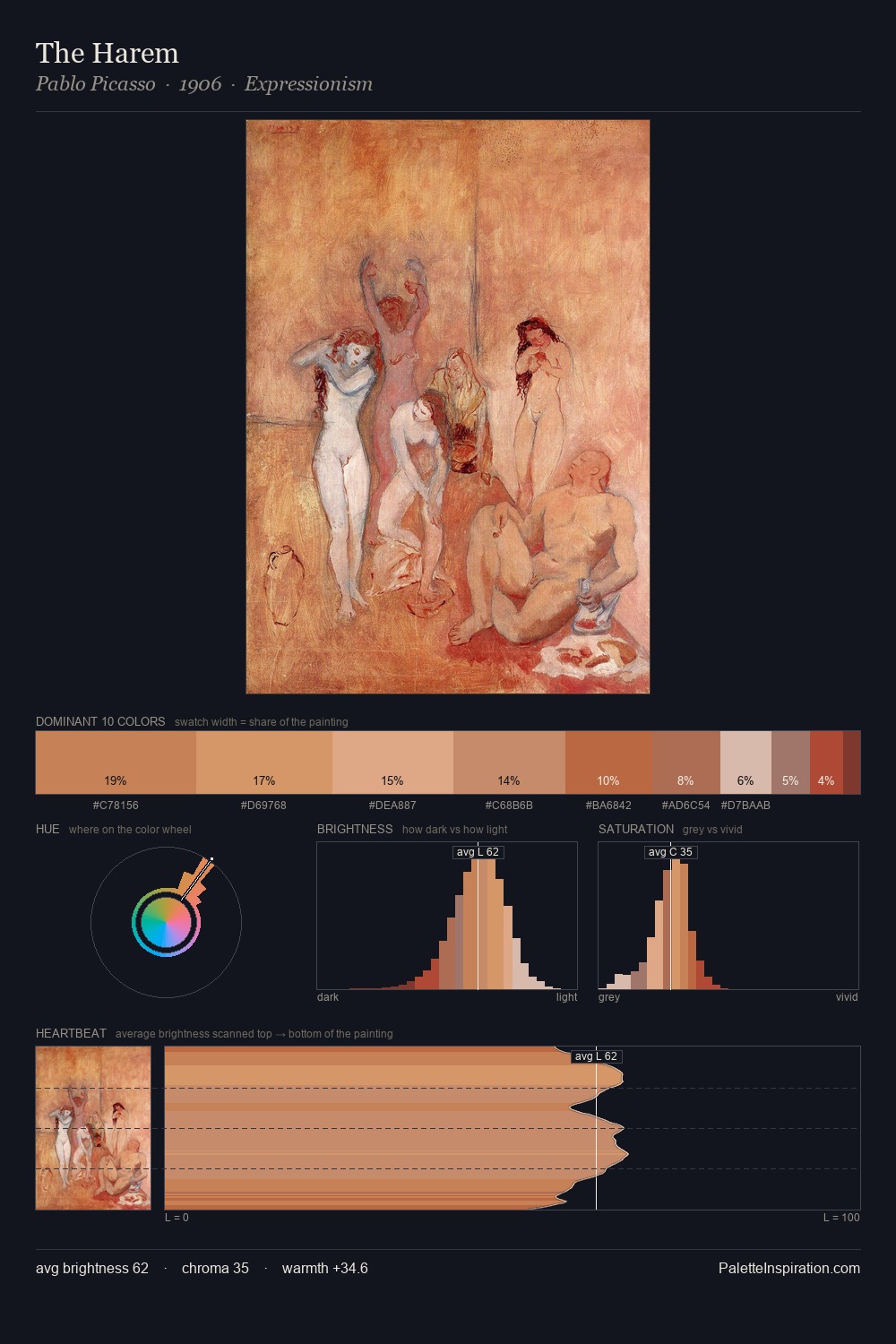 The Harem palette card