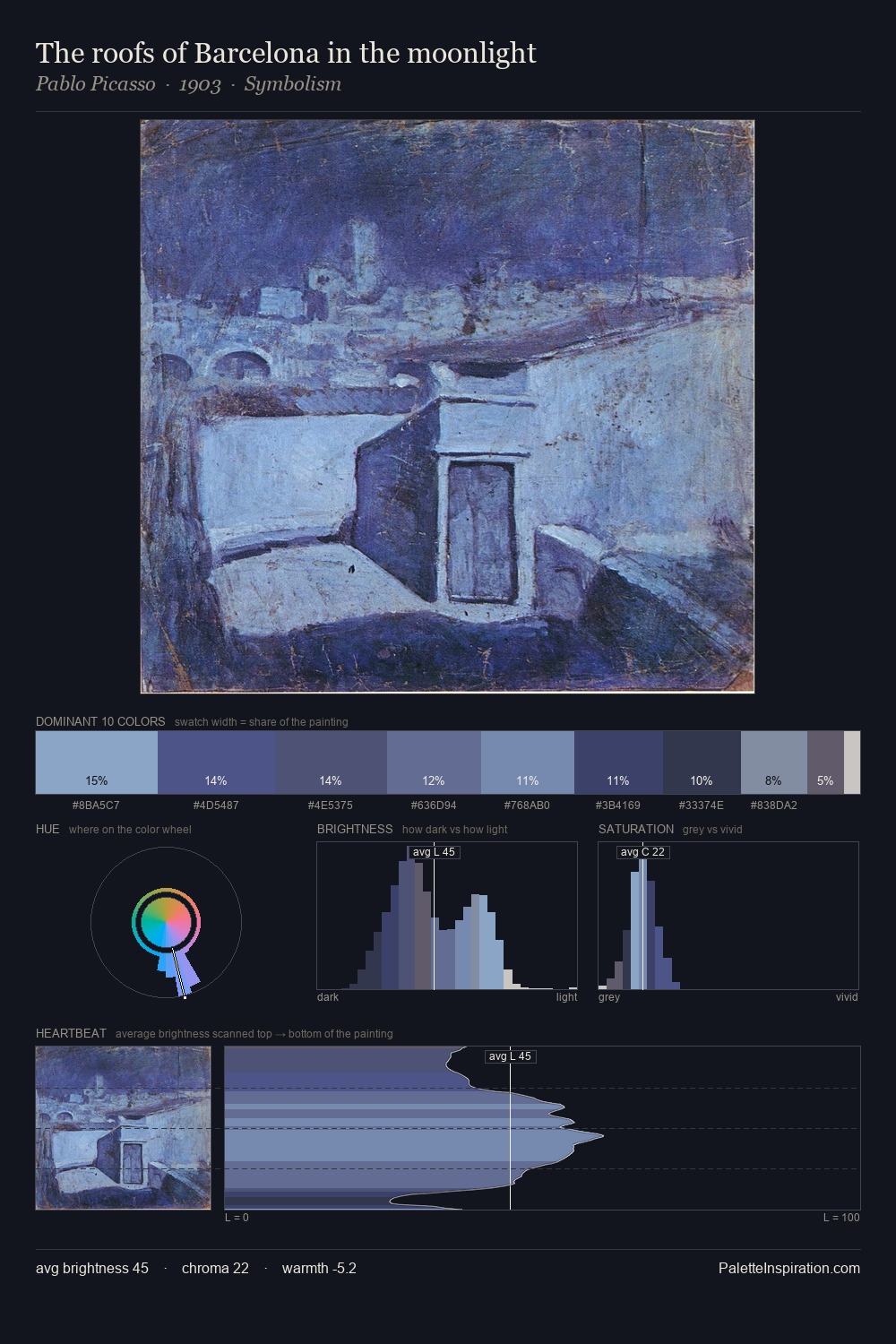 The roofs of Barcelona in the moonlight palette card