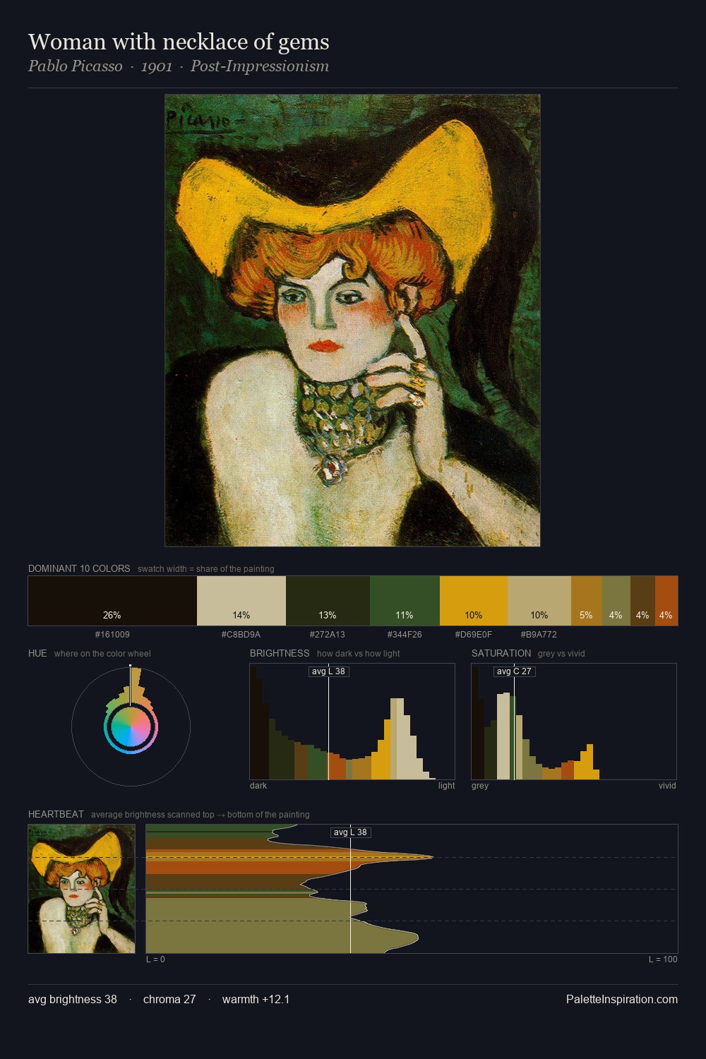 Woman with necklace of gems palette card