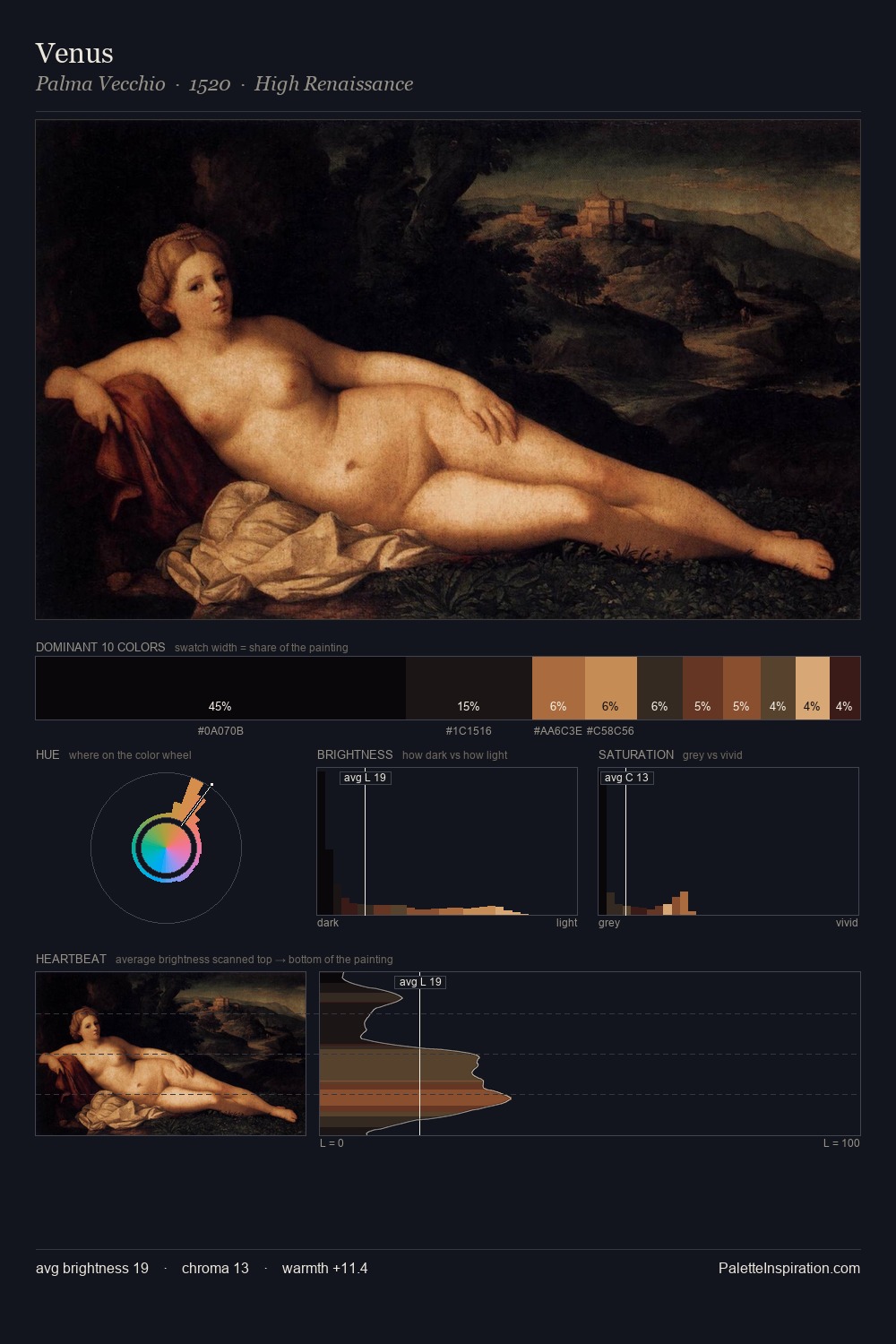 Venus palette card
