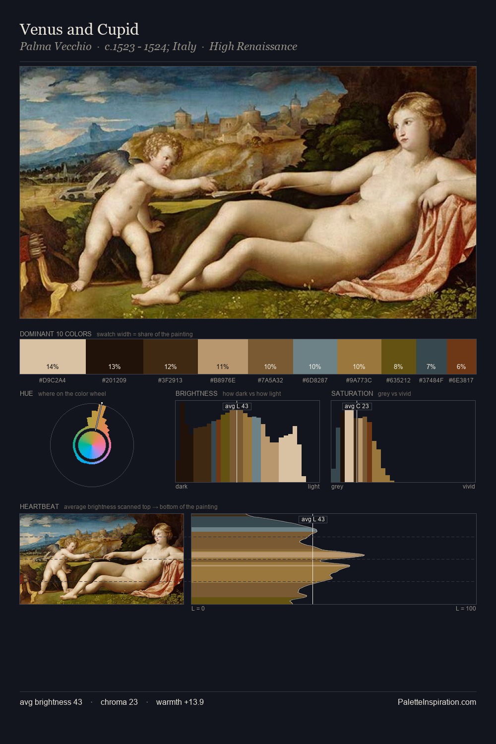 Venus and Cupid palette card