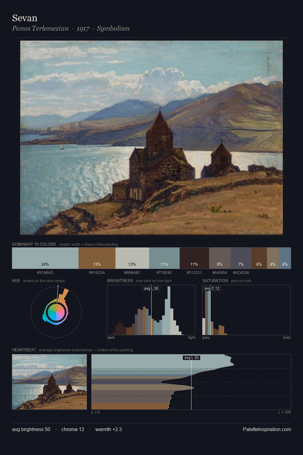 Sevan palette card