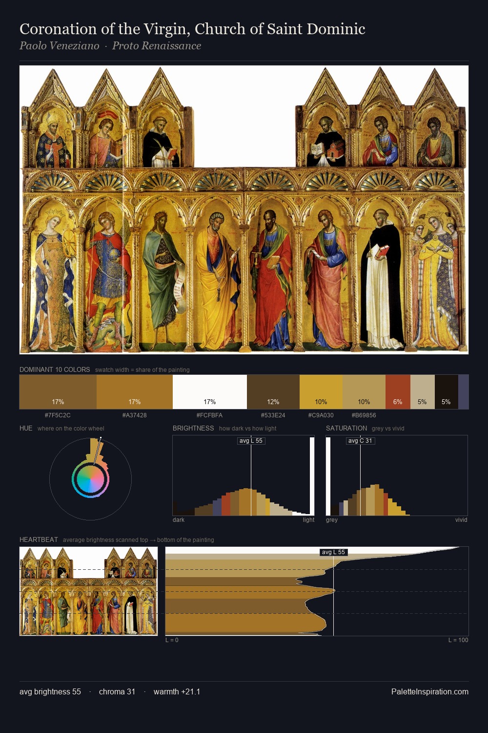 Coronation of the Virgin, Church of Saint Dominic palette card