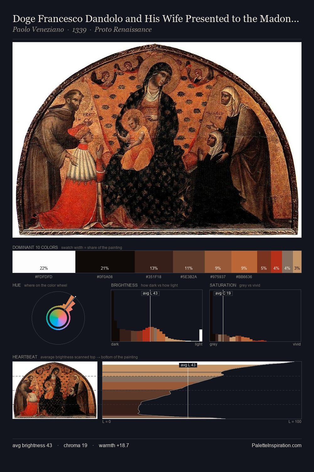 Doge Francesco Dandolo and His Wife Presented to the Madonna palette card