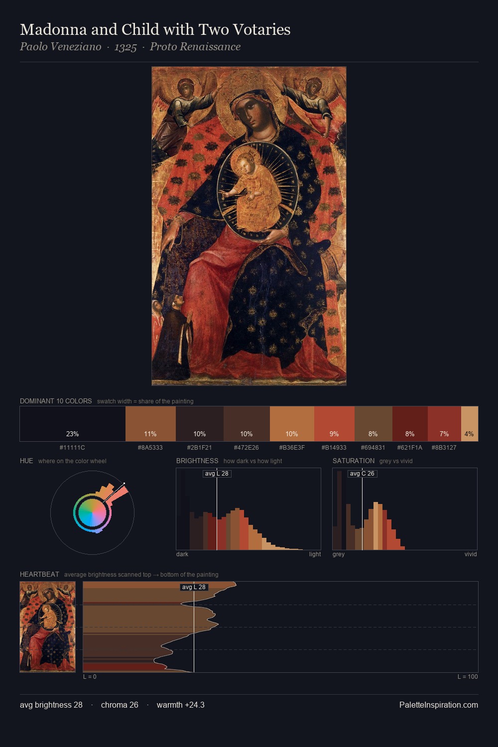 Madonna and Child with Two Votaries palette card
