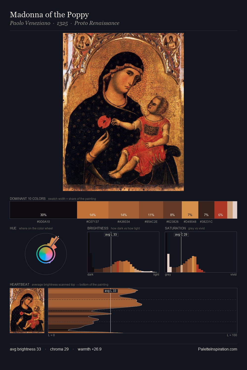Madonna of the Poppy palette card