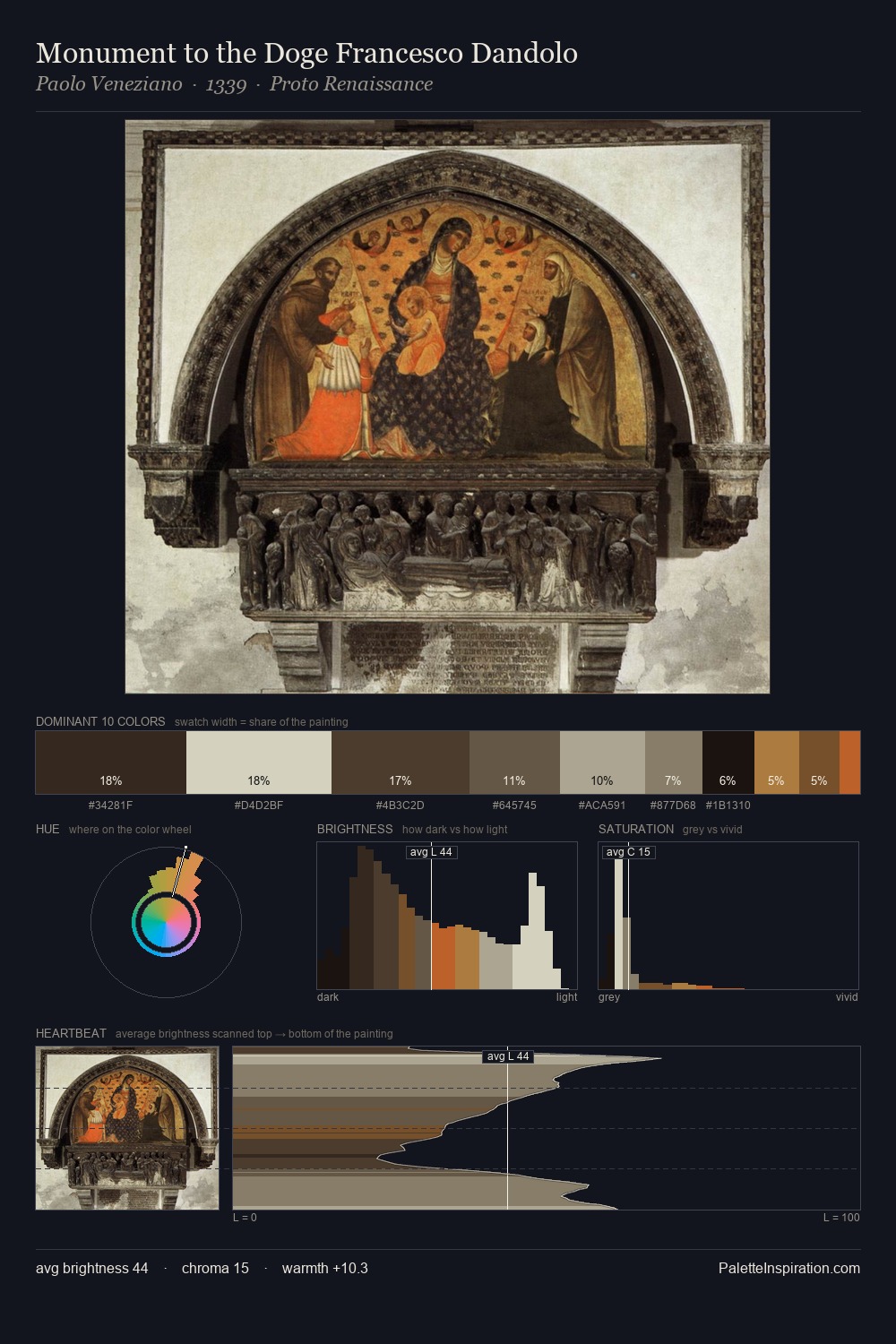 Monument to the Doge Francesco Dandolo palette card