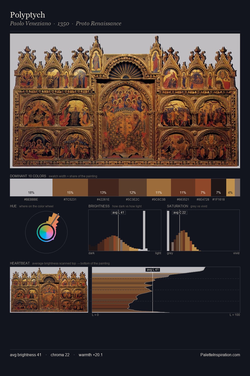 Polyptych palette card