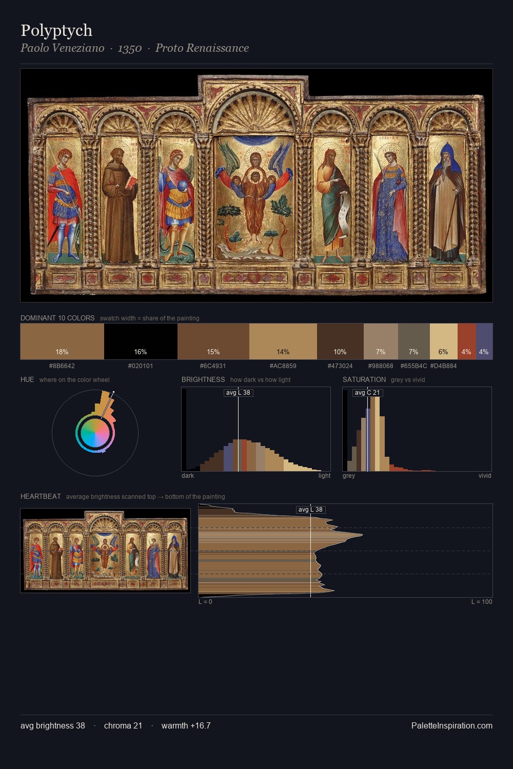 Polyptych palette card