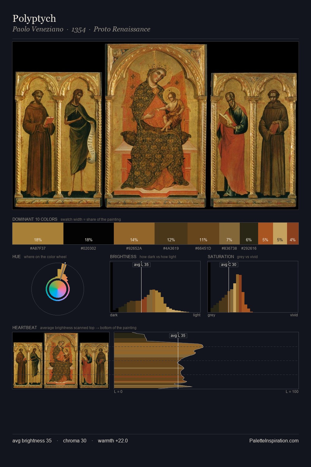 Polyptych palette card