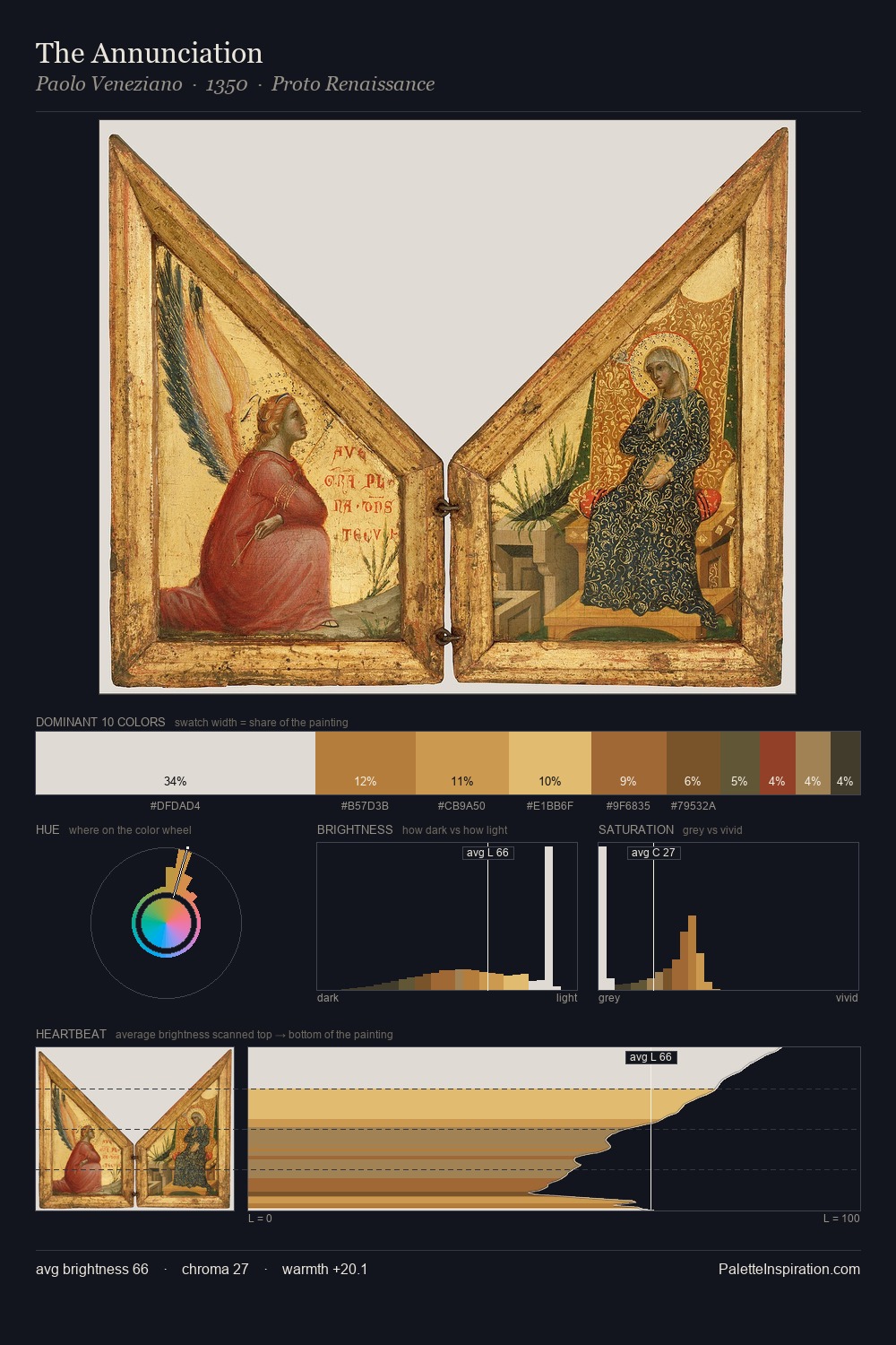 The Annunciation palette card