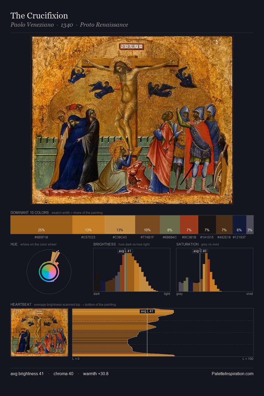 The Crucifixion palette card