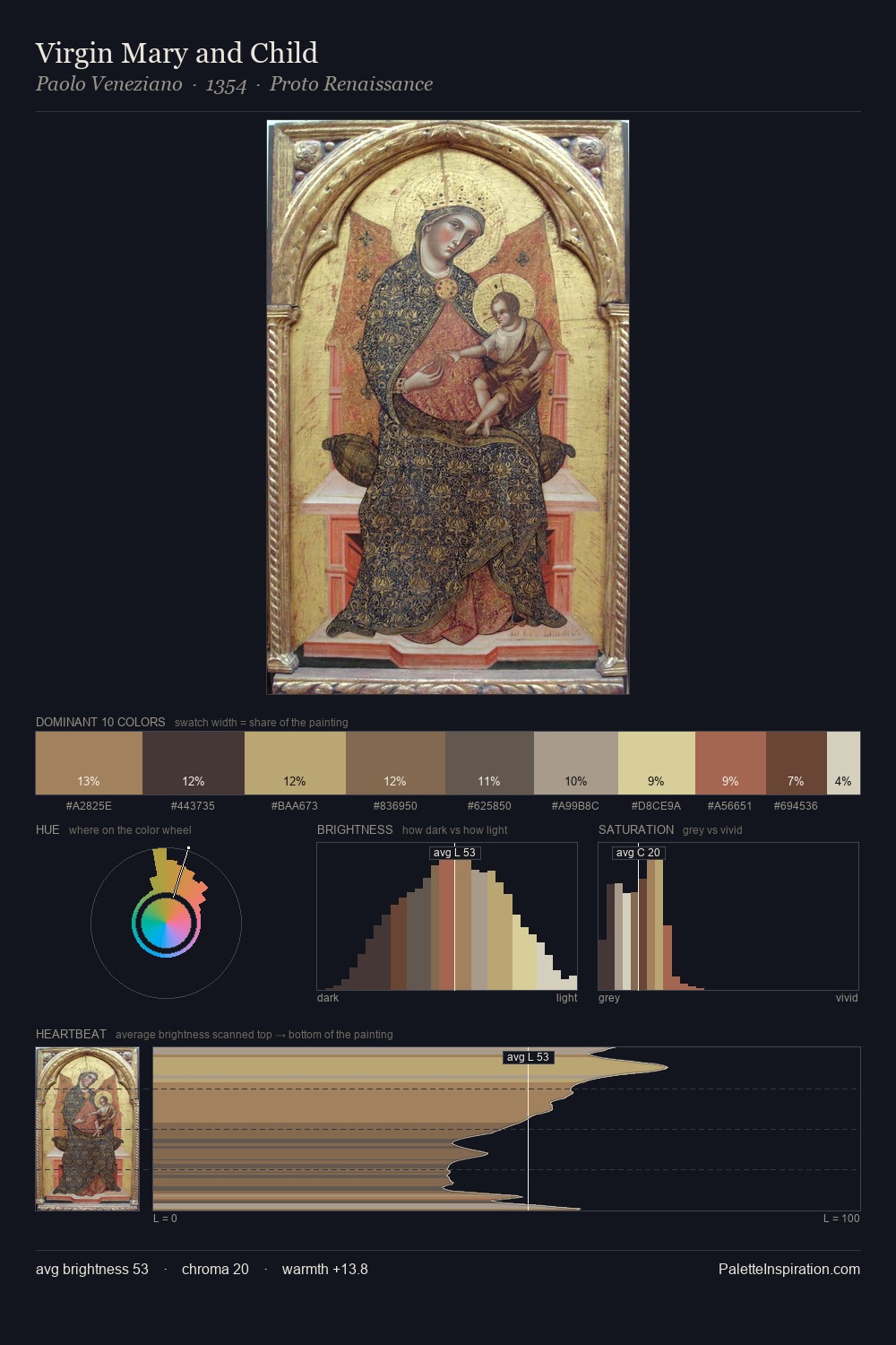 Virgin Mary and Child palette card