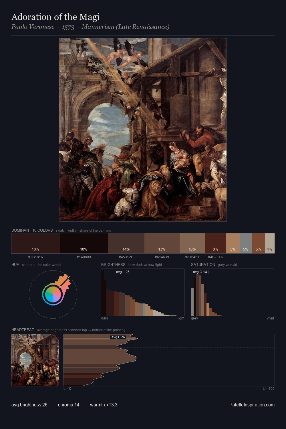 Adoration of the Magi palette card