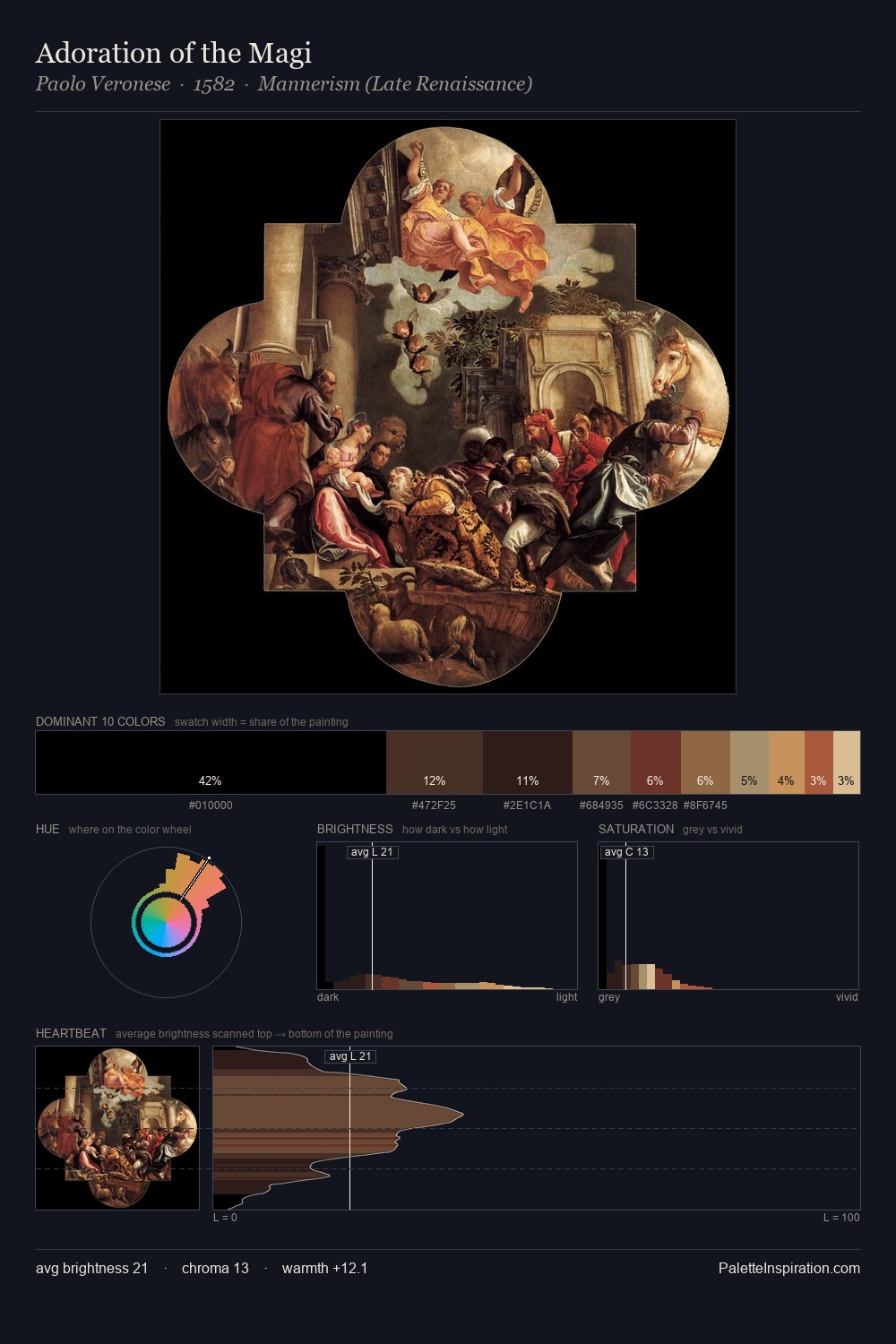 Adoration of the Magi palette card