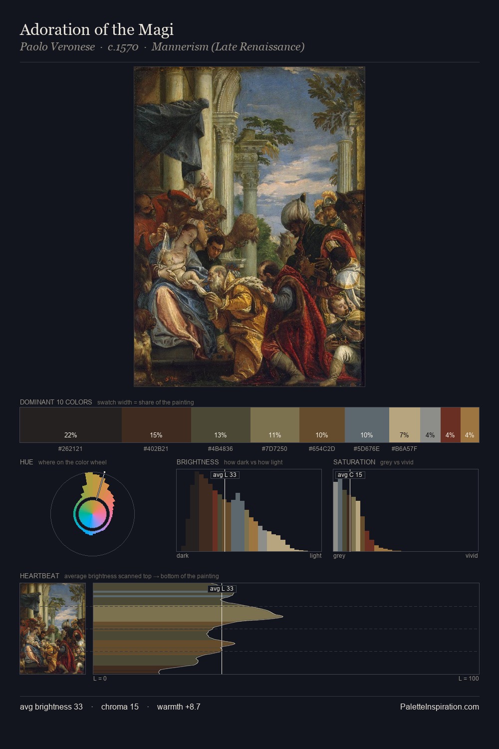 Adoration of the Magi palette card