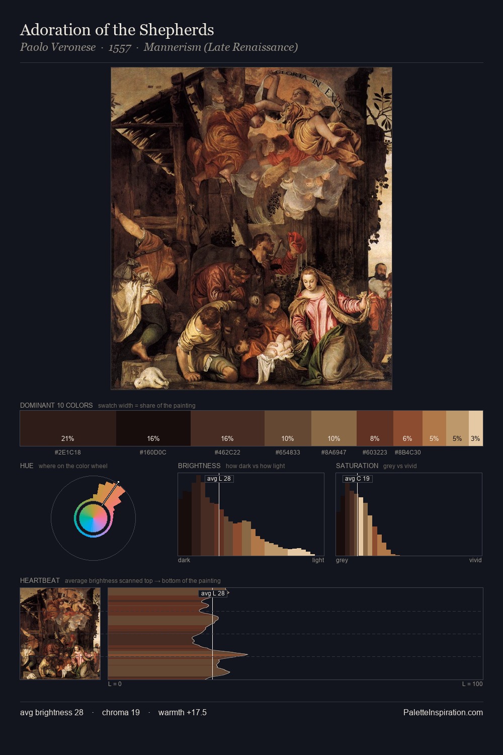 Adoration of the Shepherds palette card