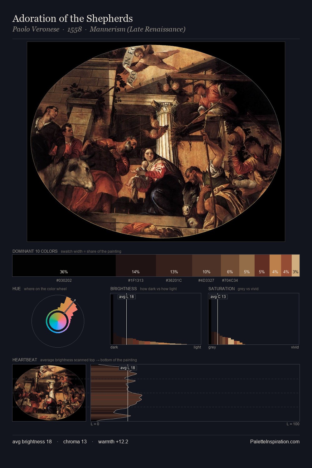 Adoration of the Shepherds palette card