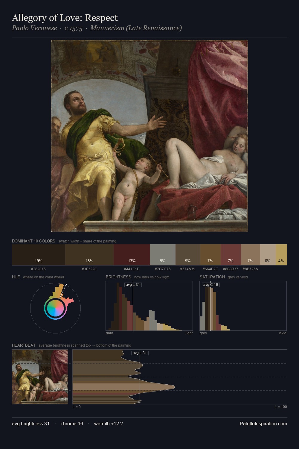 Allegory of Love: Respect palette card