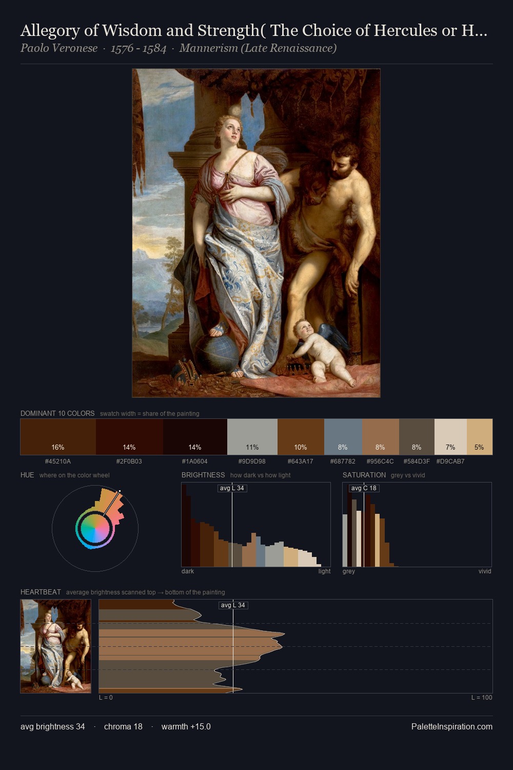 Allegory of Wisdom and Strength( The Choice of Hercules or Hercules and Omphale) palette card