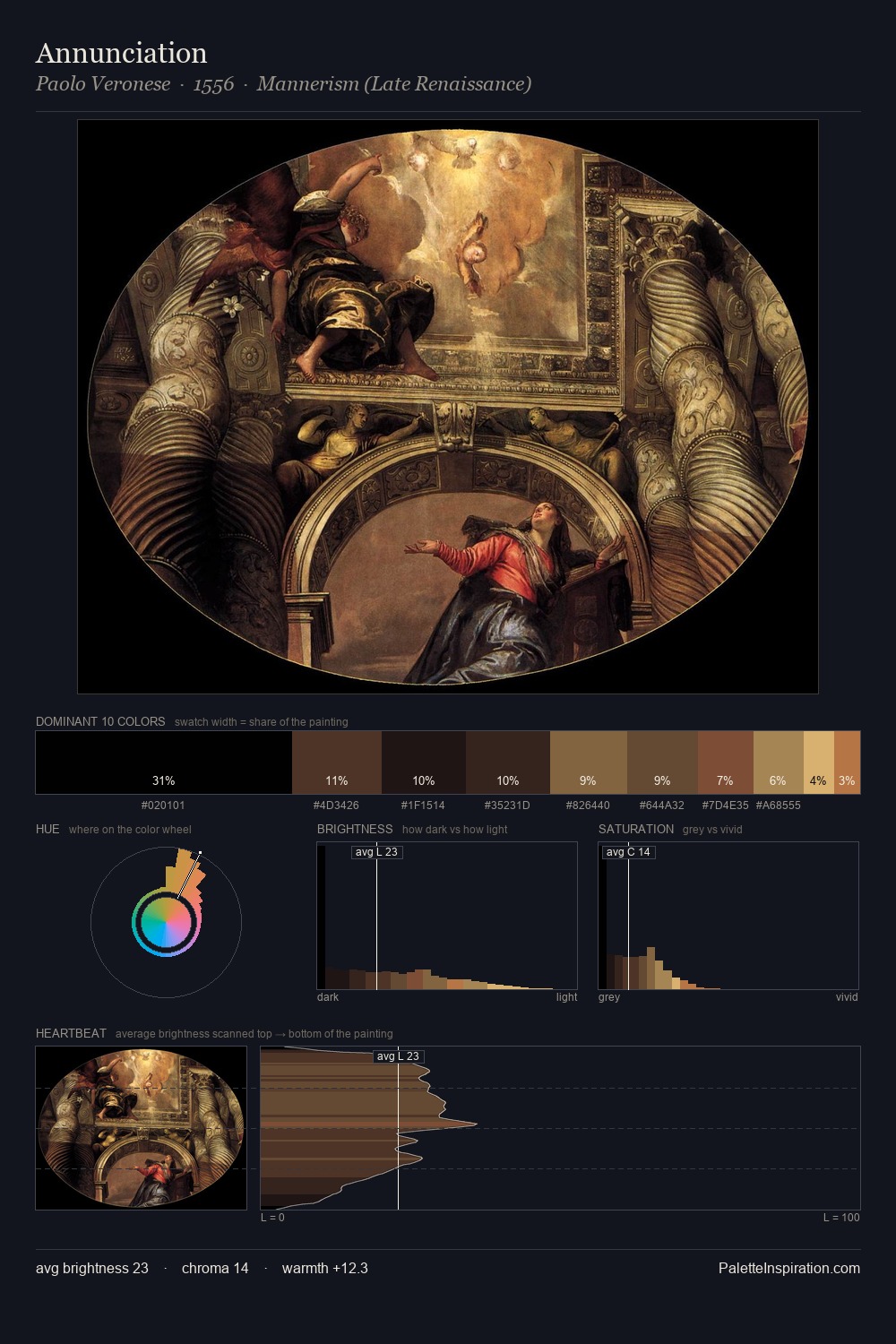 Annunciation palette card