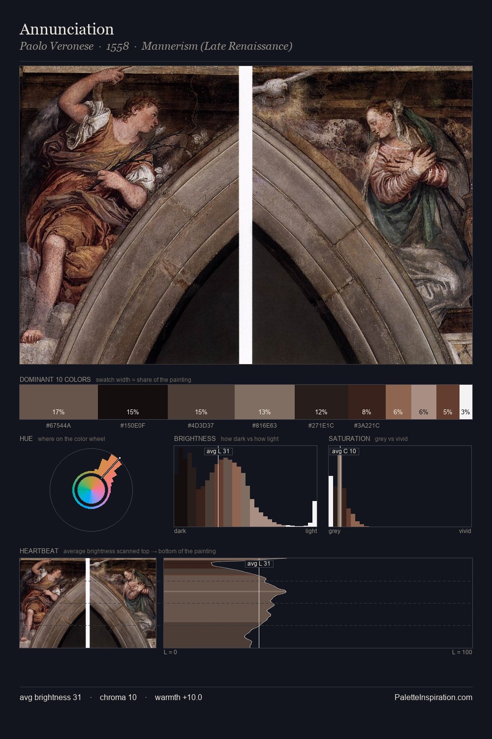 Annunciation palette card