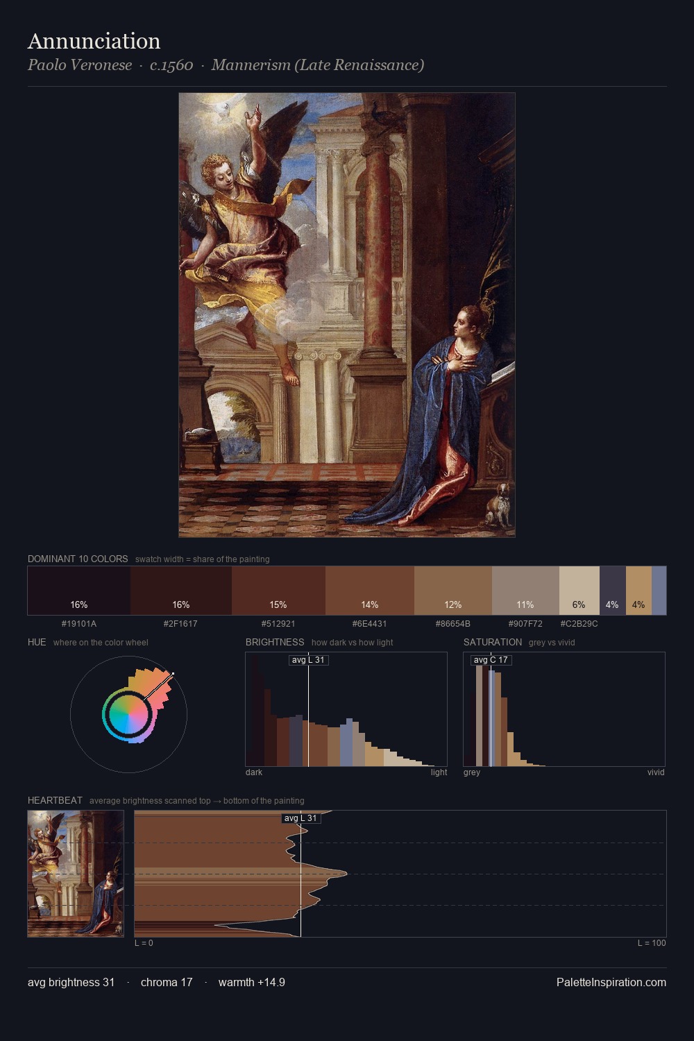Annunciation palette card