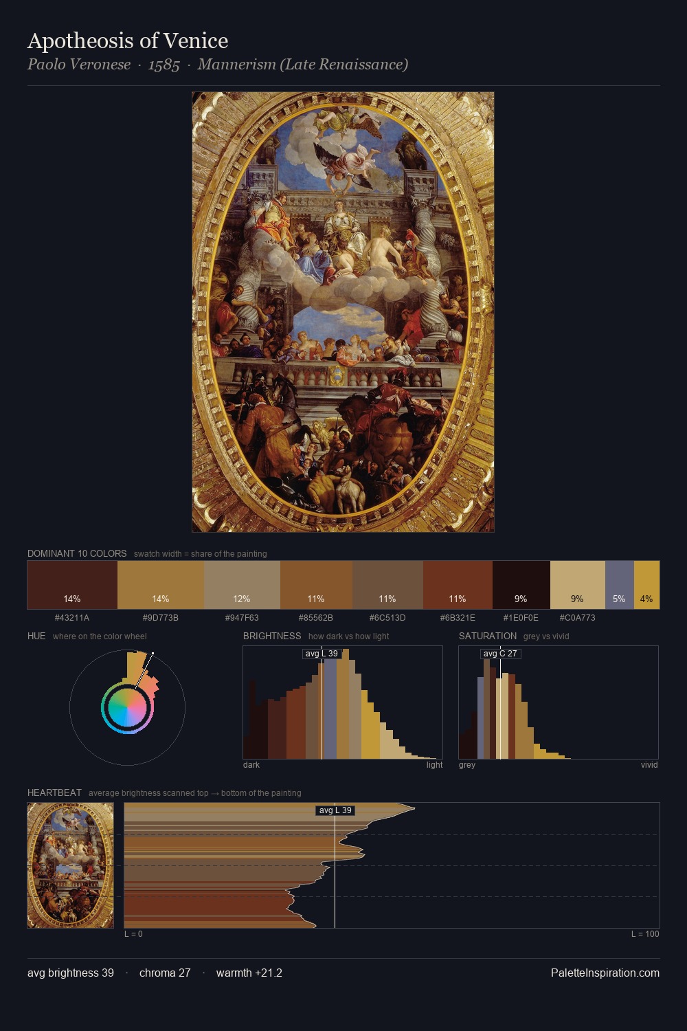 Apotheosis of Venice palette card