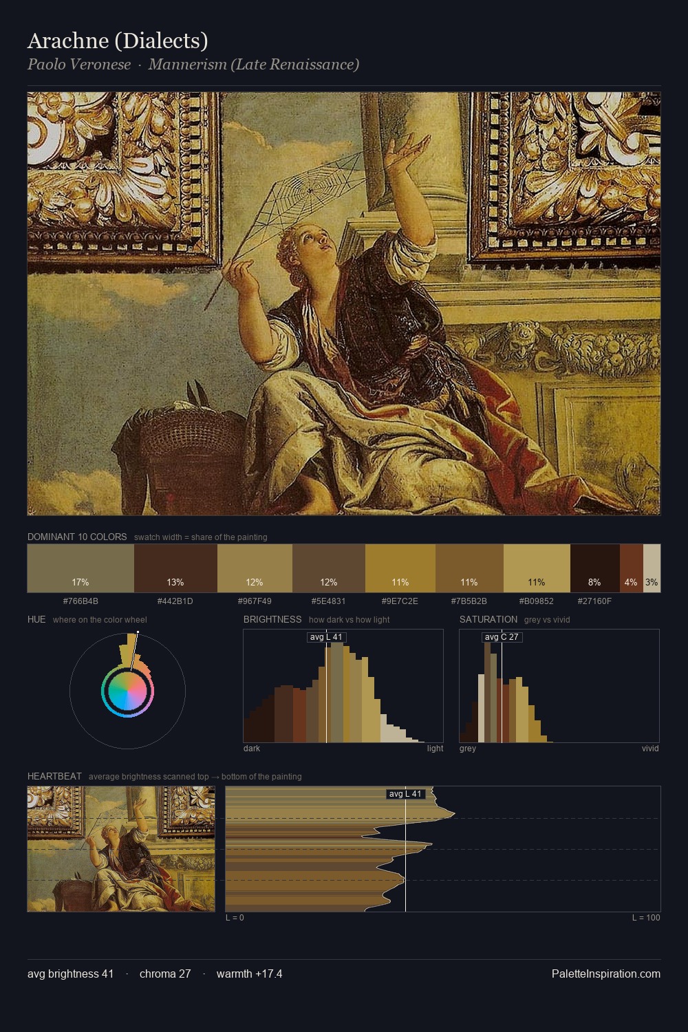Arachne (Dialects) palette card
